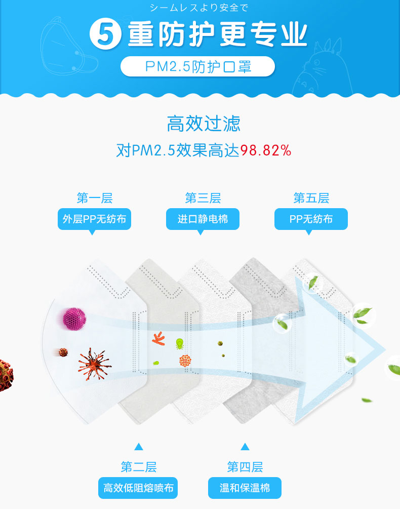 樹(shù)派兒童口罩--5重防護更專(zhuān)業(yè)
