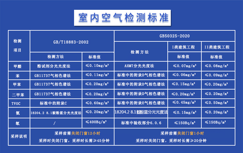  南京樹(shù)派空氣檢測-室內空氣檢測國家標準