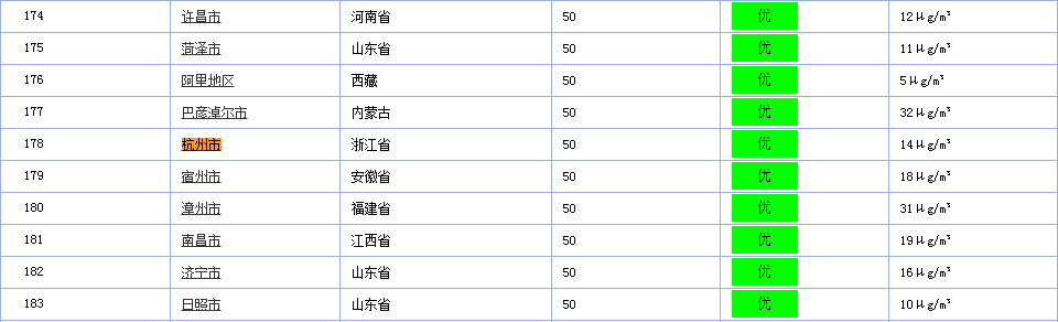 樹(shù)派資訊中心-實(shí)時(shí)霧霾監測2